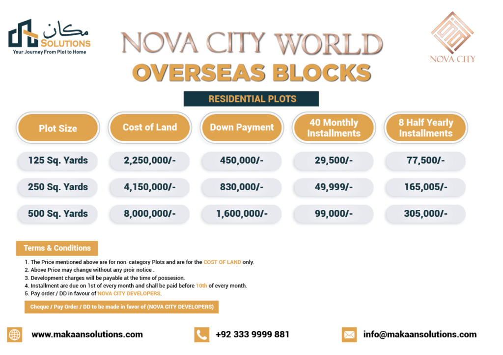 nova city overseas block payment plan